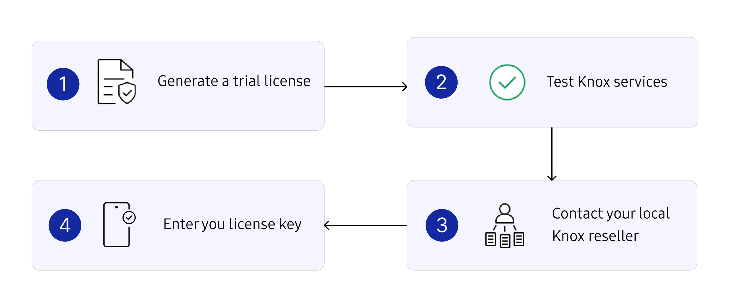 Recommended workflow image