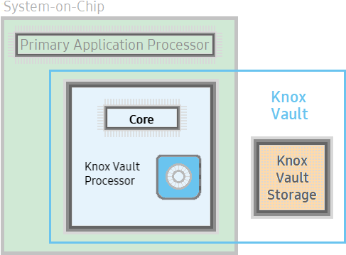 Knox Vault