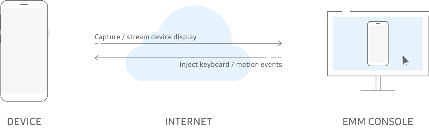 Remote control