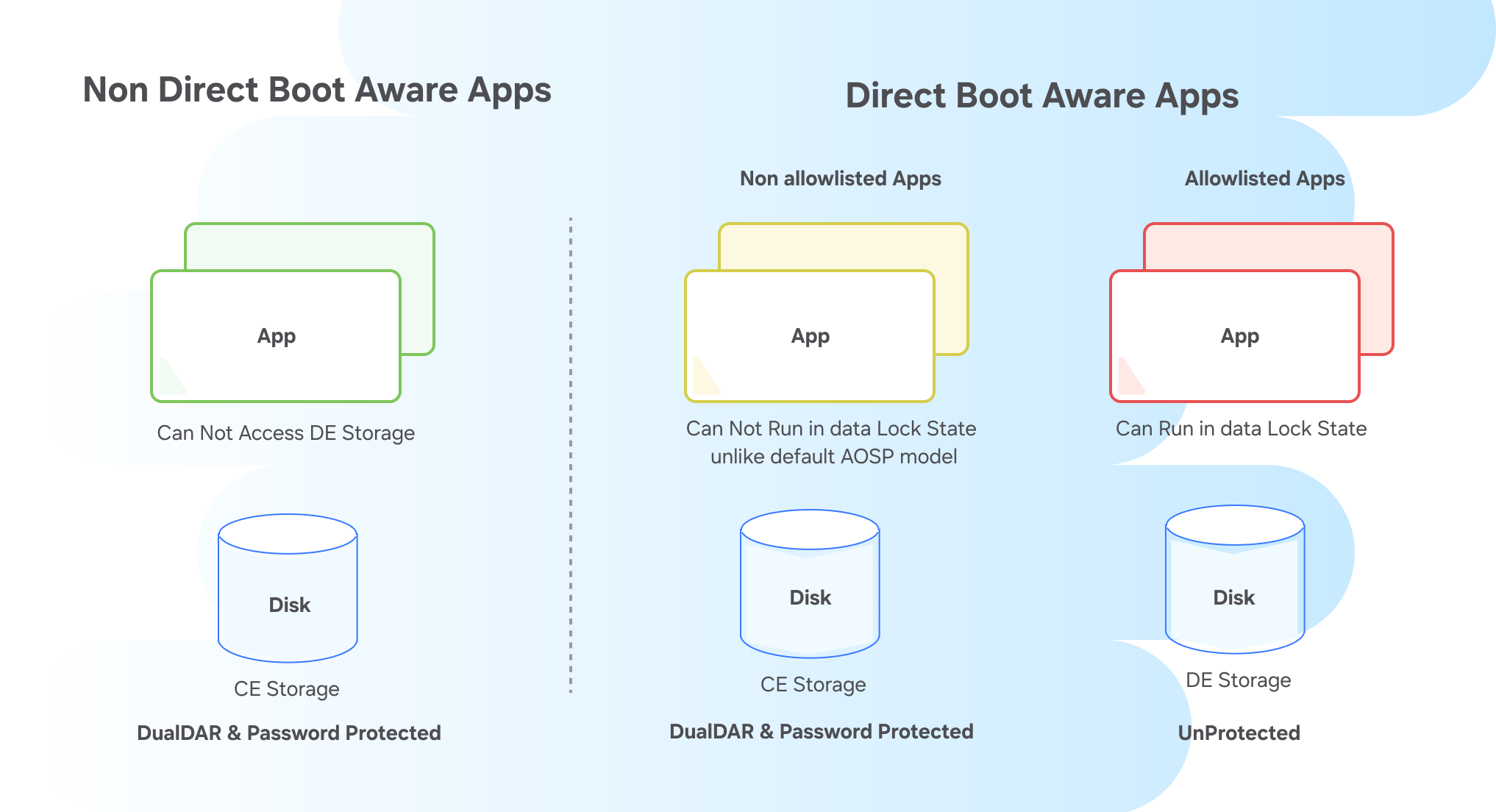 Dual DAR - how it works