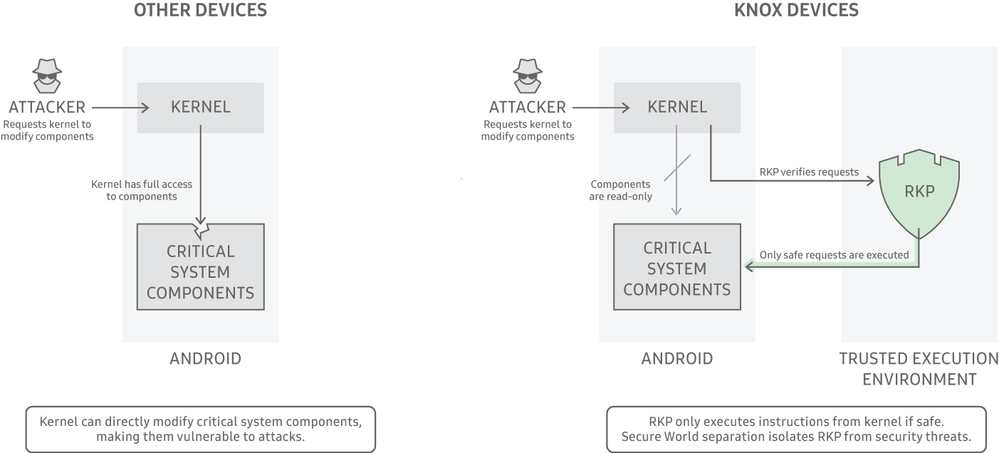 Real time kernel protection