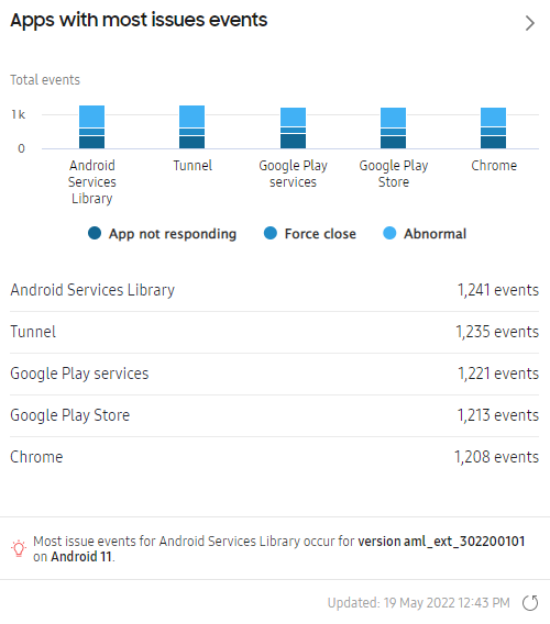 Apps with most issue events dashboard chart