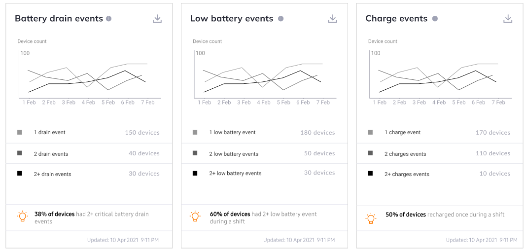 Battery insights widgets