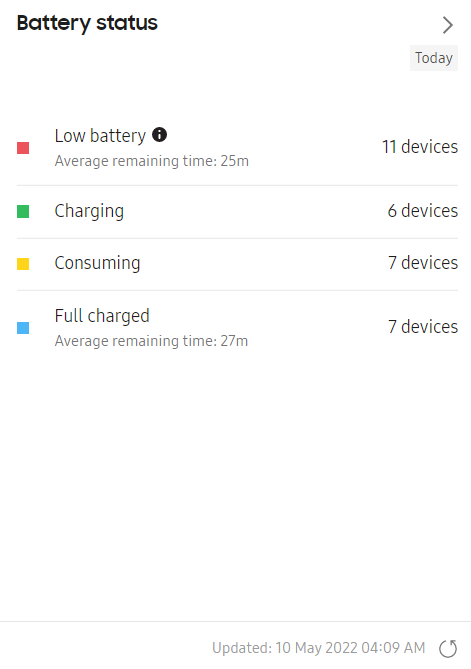 Battery status dashboard widget