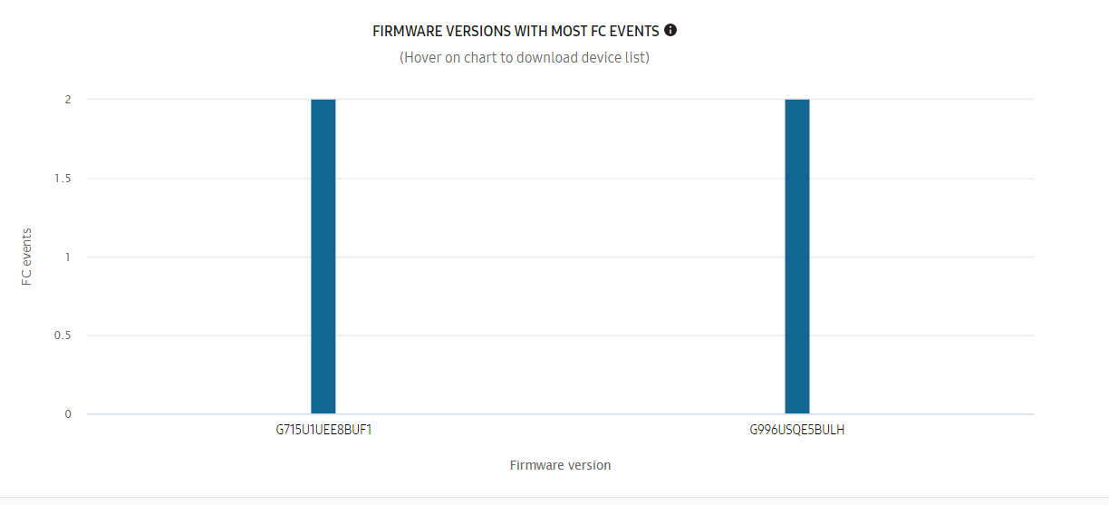 Apps with most issue events by firmware version