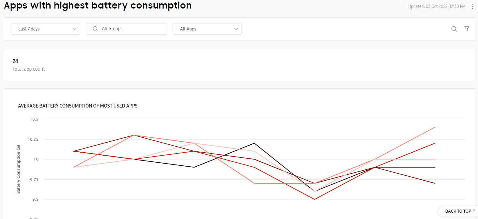 App usage expanded view