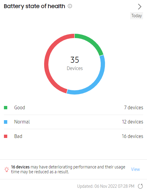 Battery state of health dashboard widget