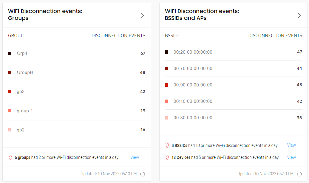 Wi-Fi disconnection events dashboard chart