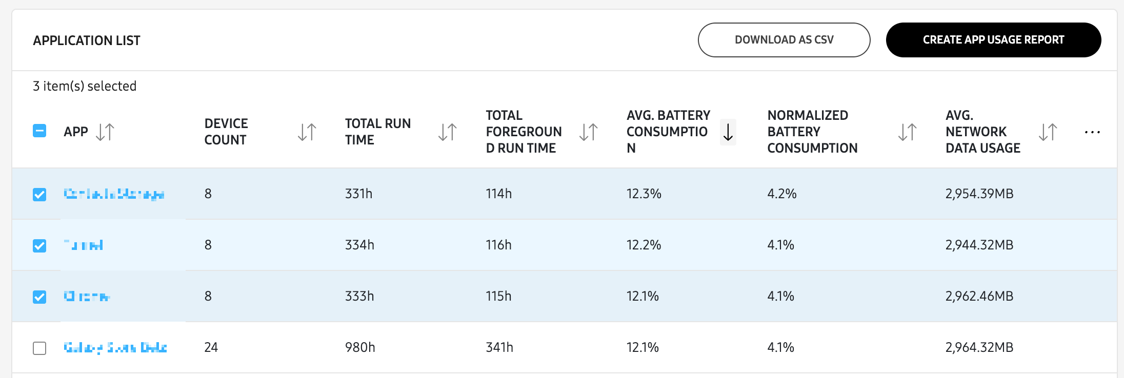 app usage report