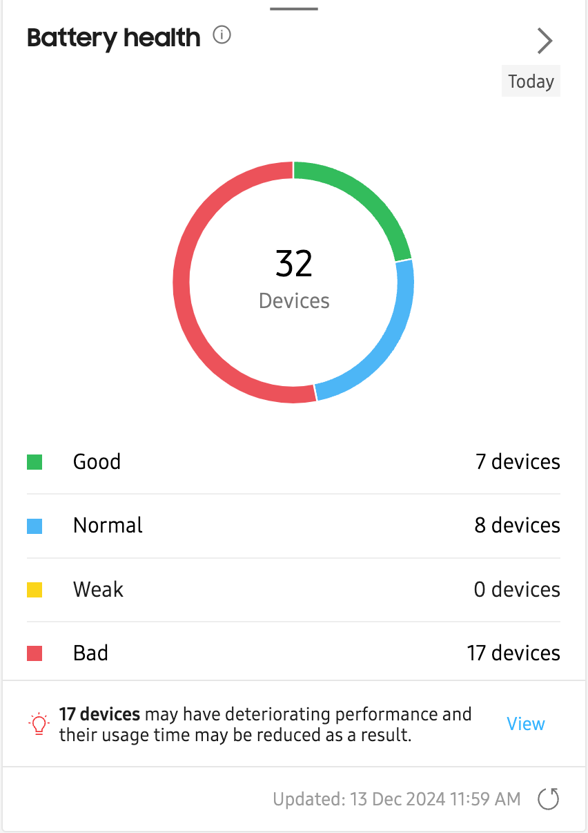 Battery health dashboard tile