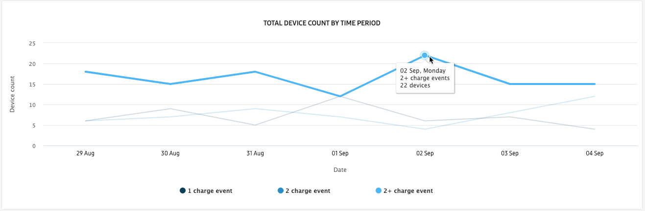 battery charge events expanded view chart