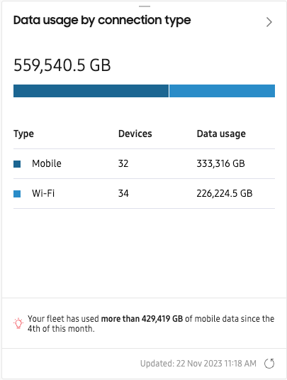 data usage by connection type main tile