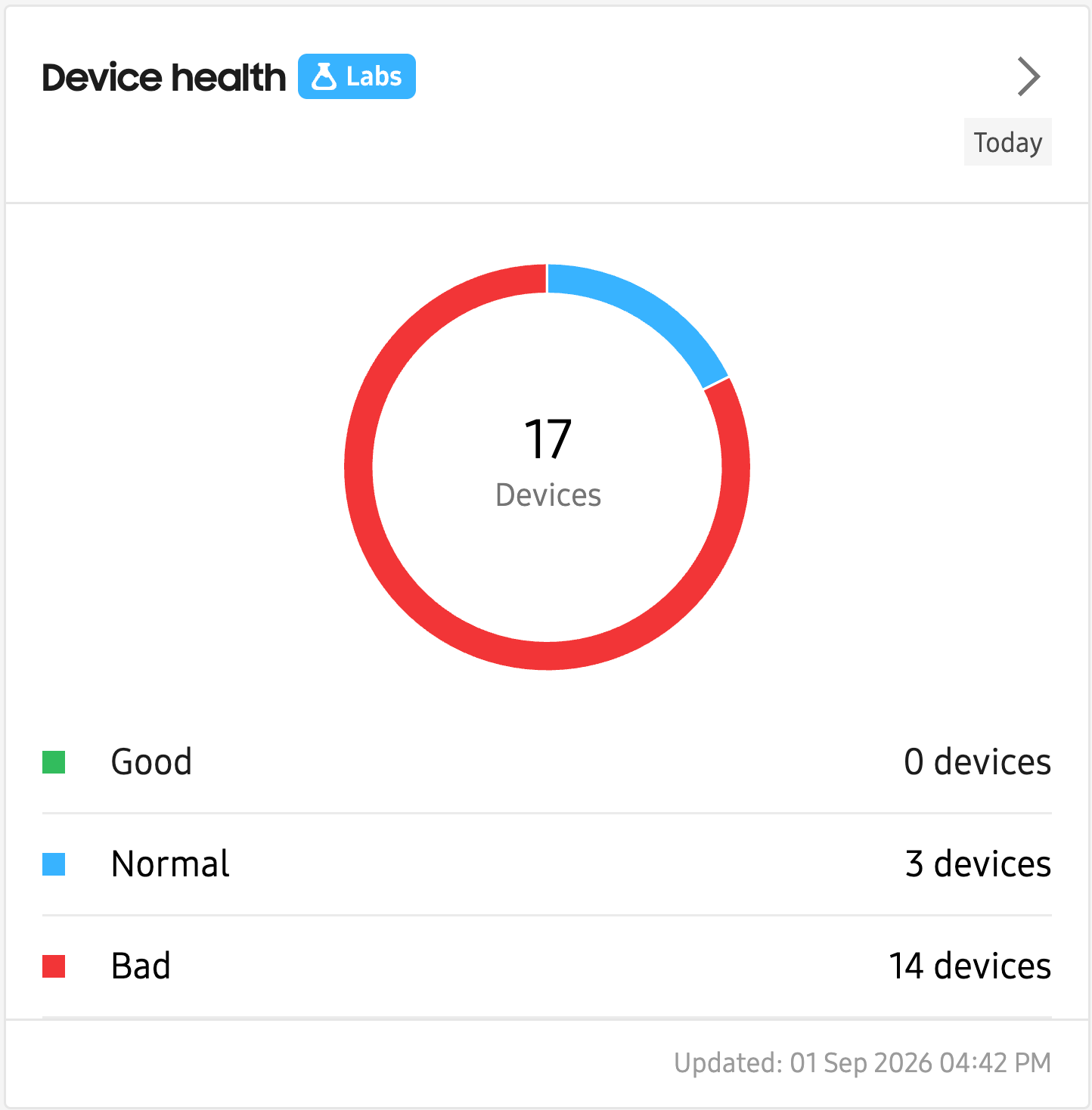 Device health tile showing fleet health metrics