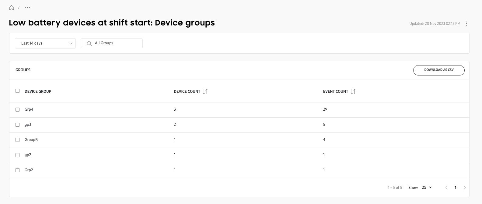 Expanded view: Groups with low battery start shift