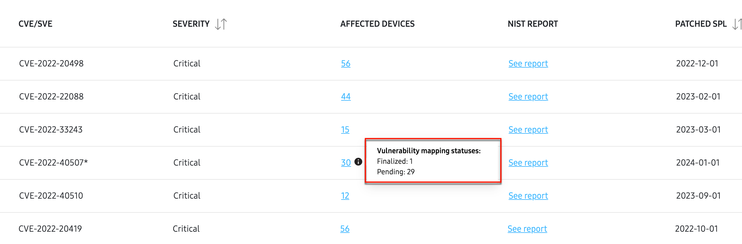 vulnerabilities mapping