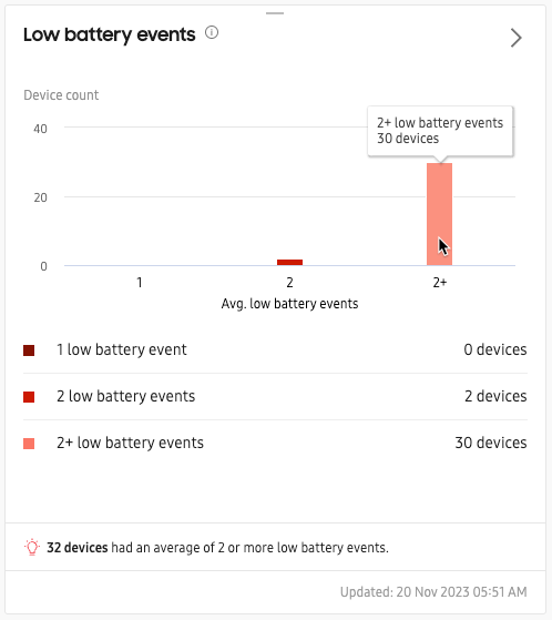 low battery events tile