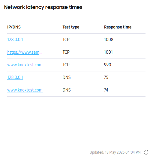 Network latency