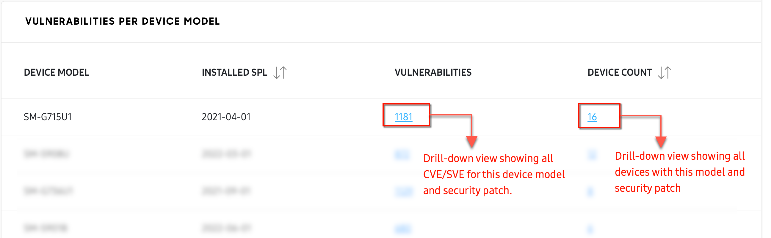 vulnerabilities per device model drill down links