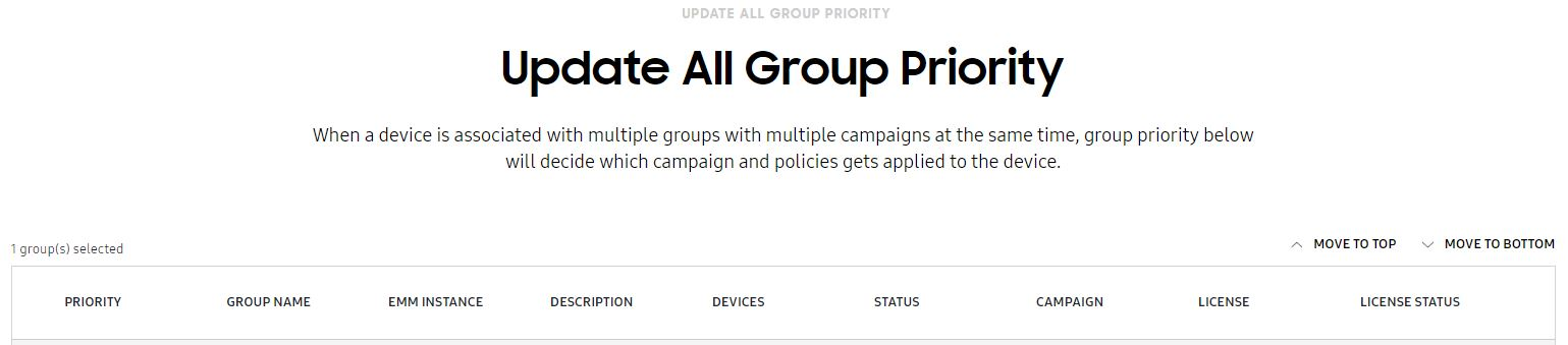 Campaign prioritization of EMM groups