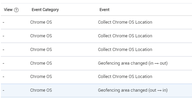 Geofencing events on the Audit Log page