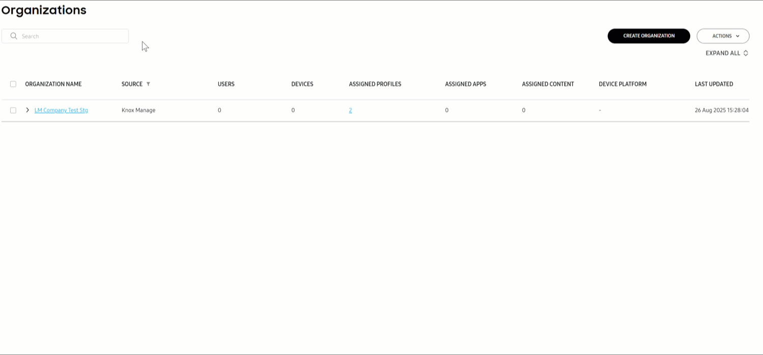 A GIF of sub-organization levels.