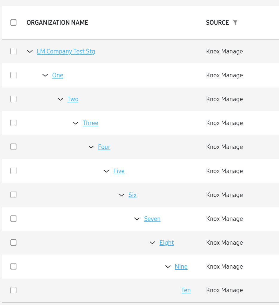 An image of sub-organization levels.