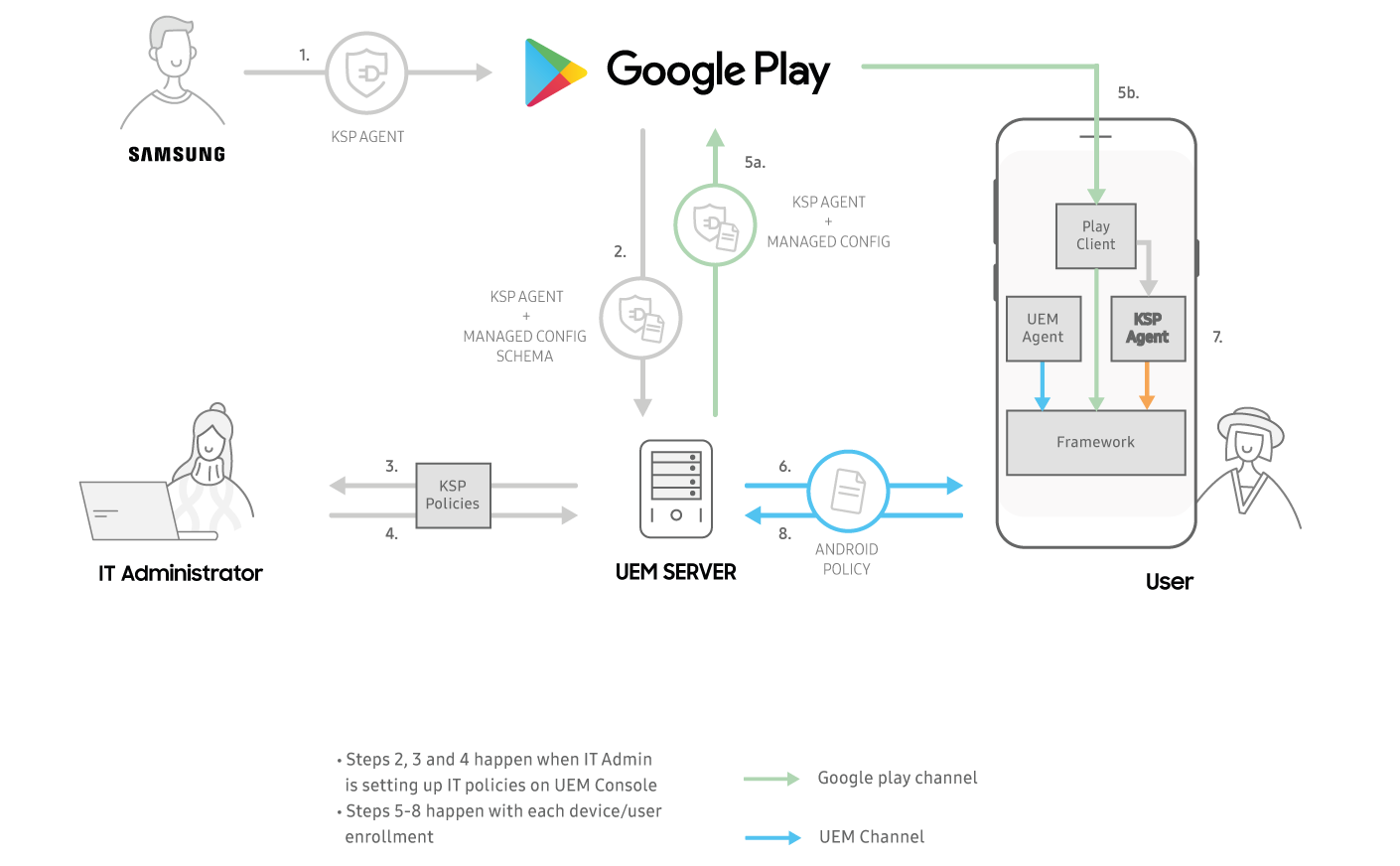 Image depicting the deployment process for KSP