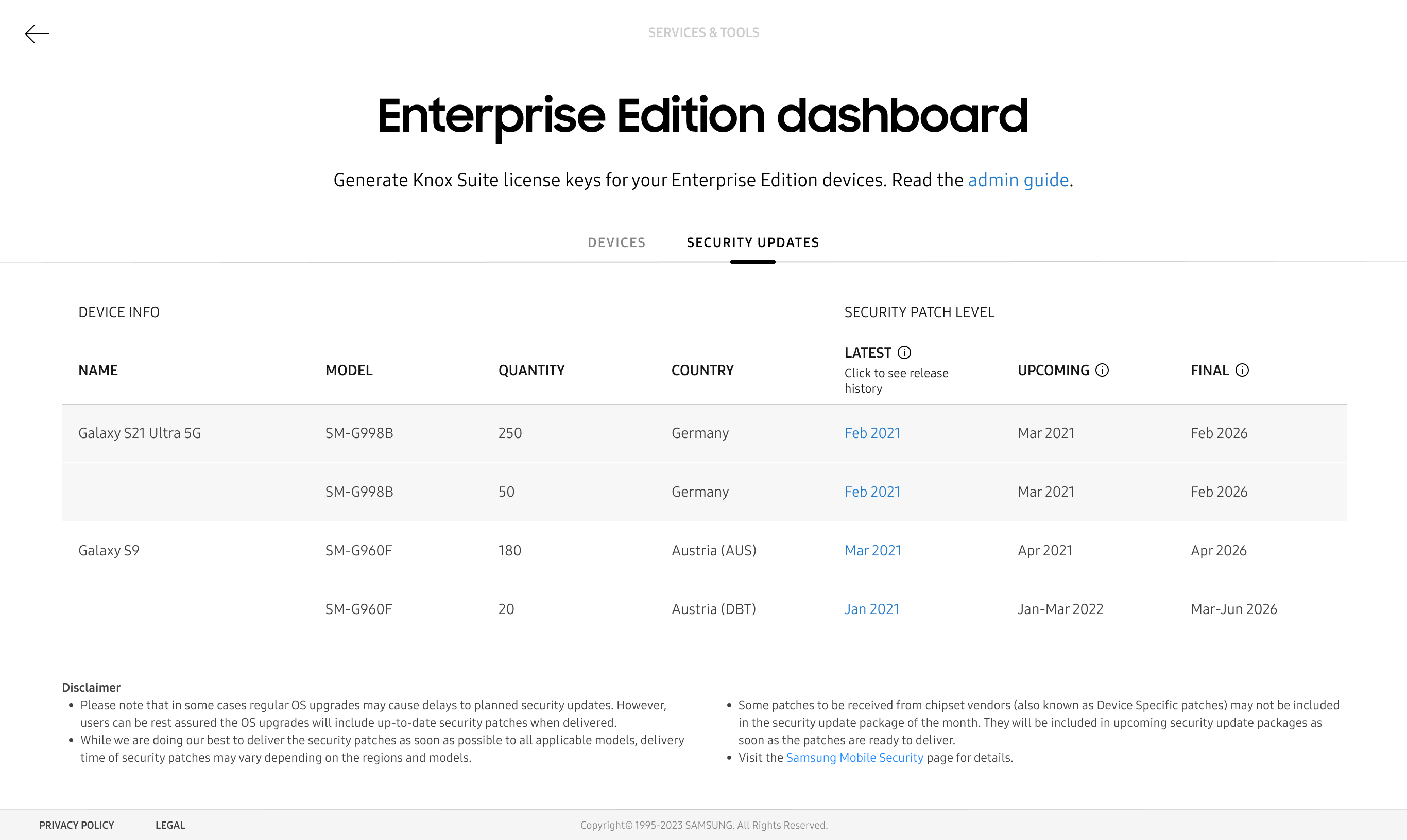 Enterprise edition dashboard security updates