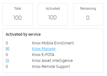 A Knox Suite license with 100 active seats.