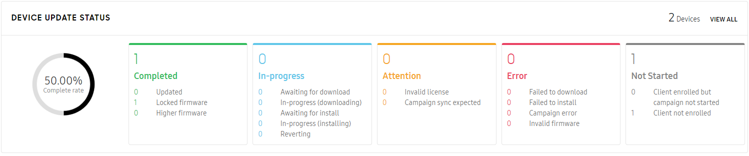 Knox E-FOTA portal dashboard