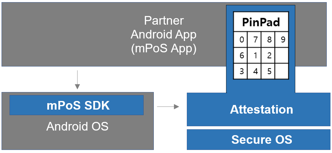 POS SDK features