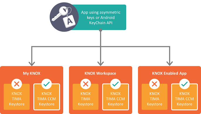 Asymetric-keys-and-keystores-in-KNOX.png