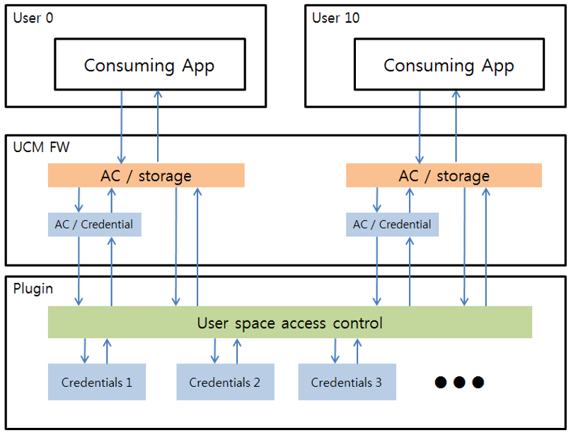 UCM-user-space.png