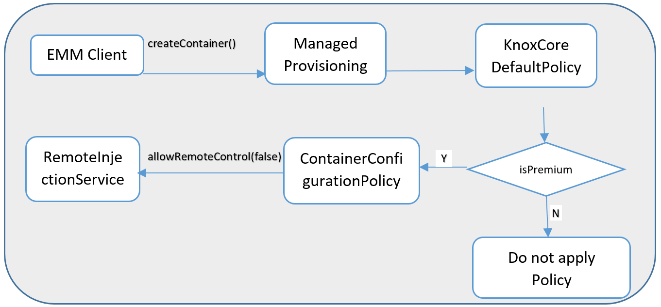 remote-control-work-profile.png