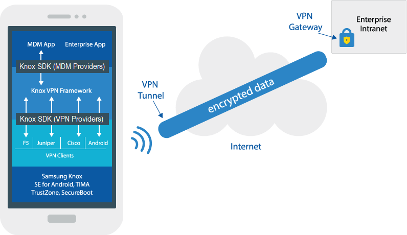 How VPN works