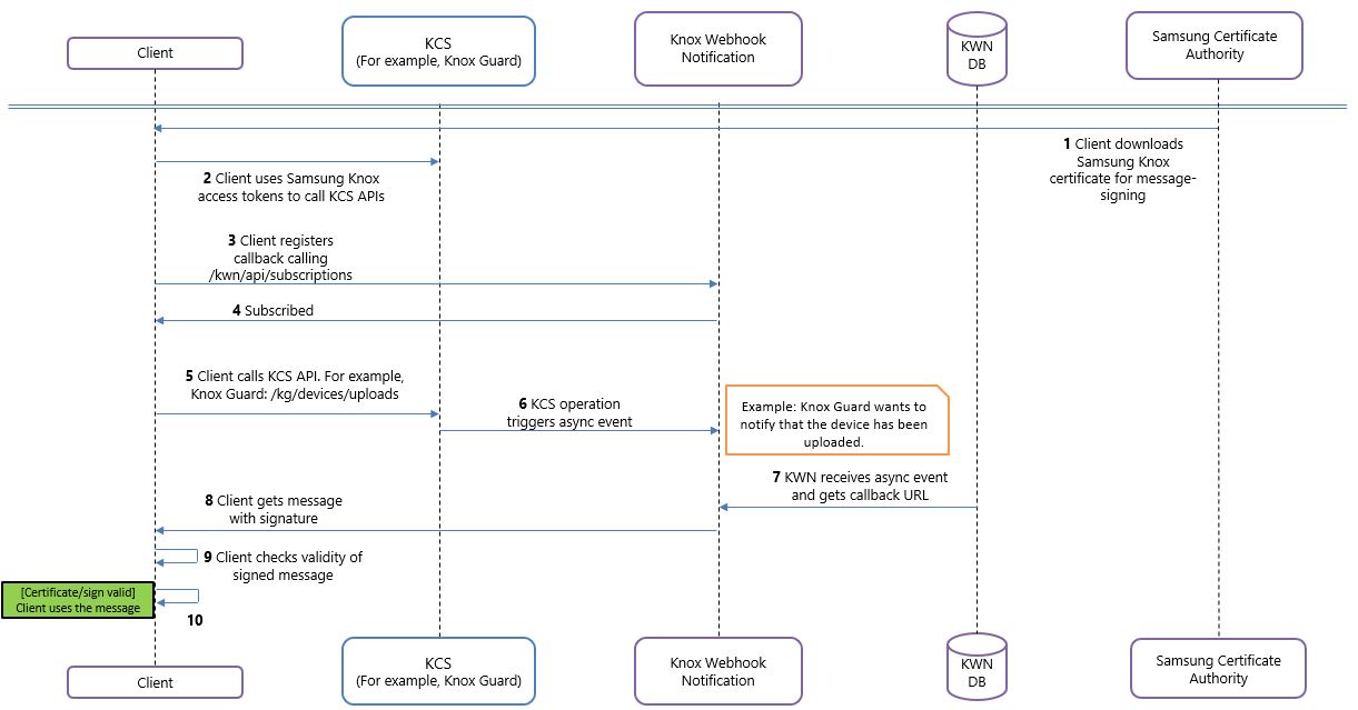 knox-webhook-notification-workflow