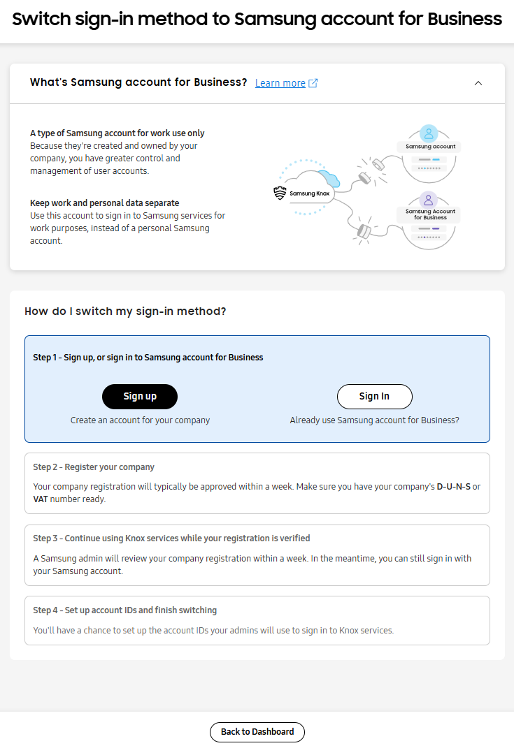 Diagram describing Knox cloud services account structure when using Samsung account for Business.